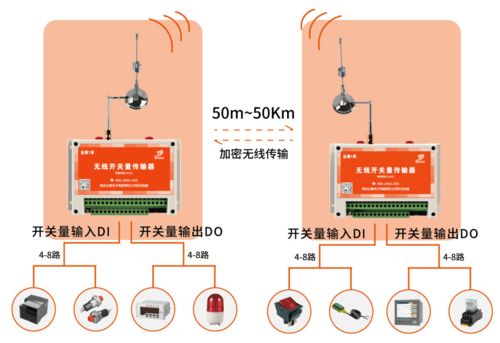 工業(yè)領(lǐng)域常用的全數(shù)字無線加密通訊產(chǎn)品盤點(diǎn)